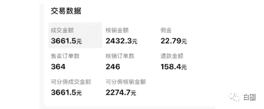 （6532期）某公众号付费文章《音乐明星变现思路，0成本薅佣金，属于兼职项目非全职》